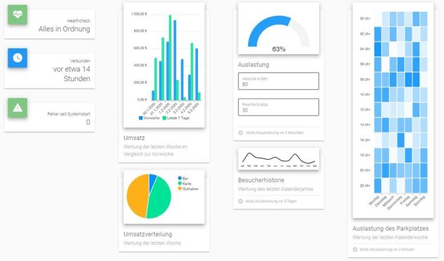 Phoenix Cloud - Dashboard